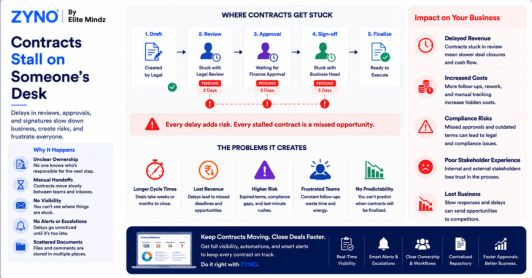 Contracts Stall on Someone's Desk